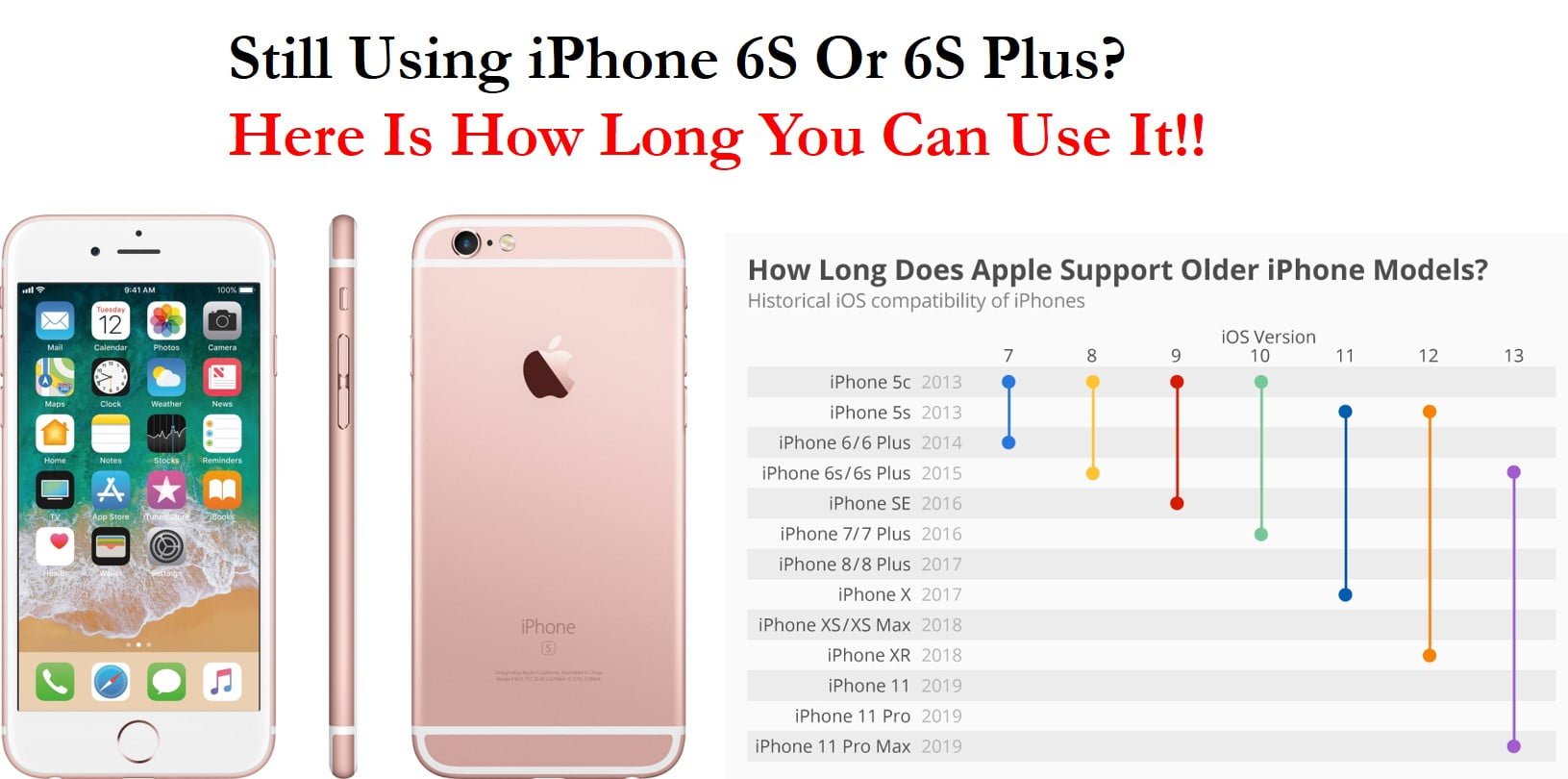 is 6s worth buying in 2019